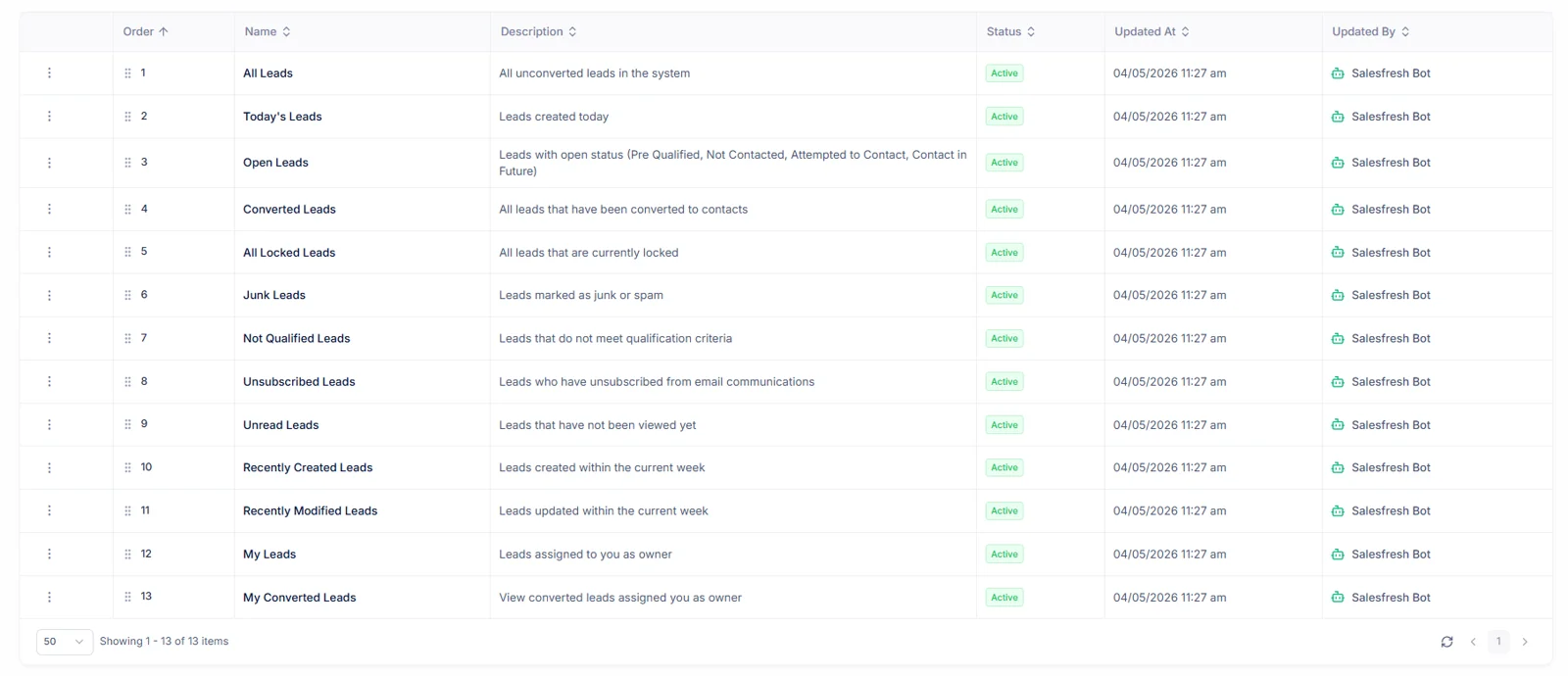 The saved Custom Views list for Leads, thirteen views such as Open Leads and Unread Leads, each with its description