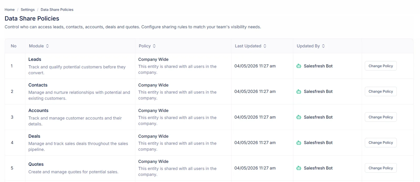 The Data Share Policies settings table, with the policy and a Change Policy button per module: Leads, Contacts, Deals
