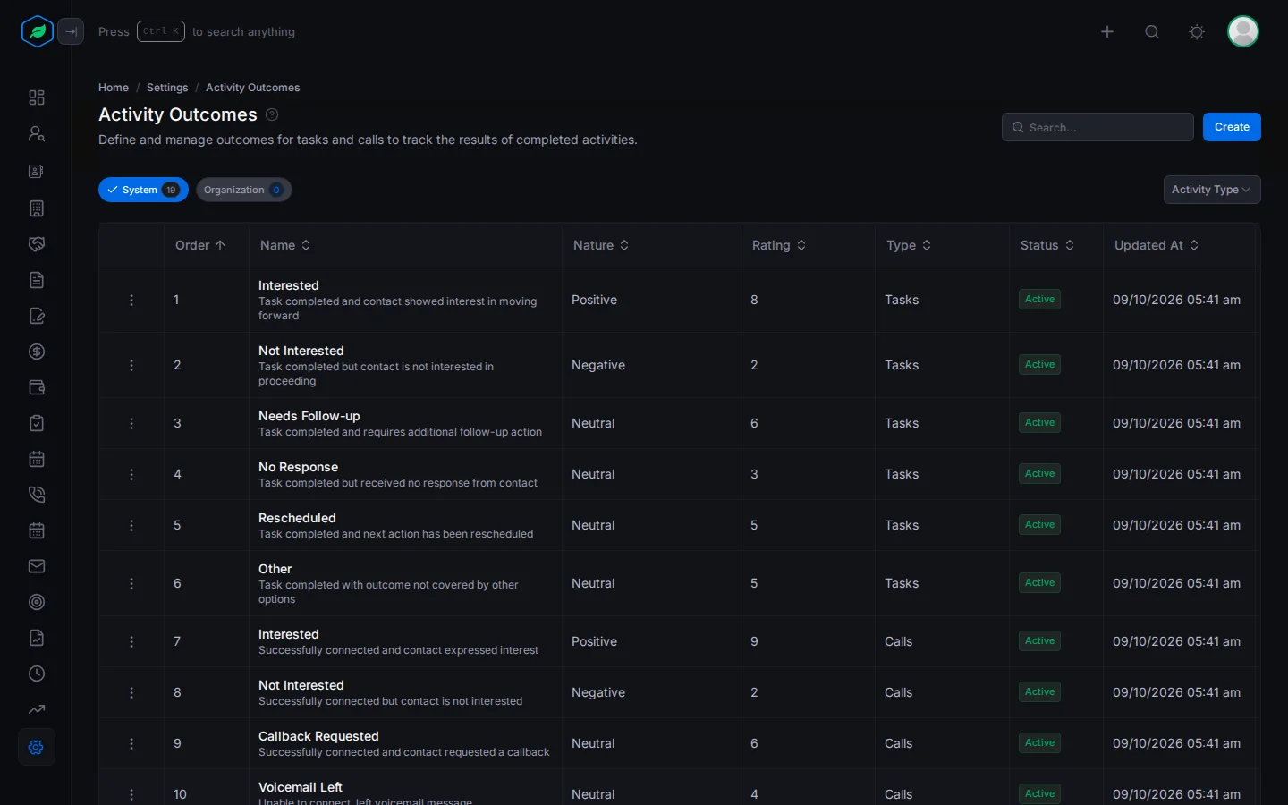The Activity Outcomes page listing each outcome with its nature, rating and type