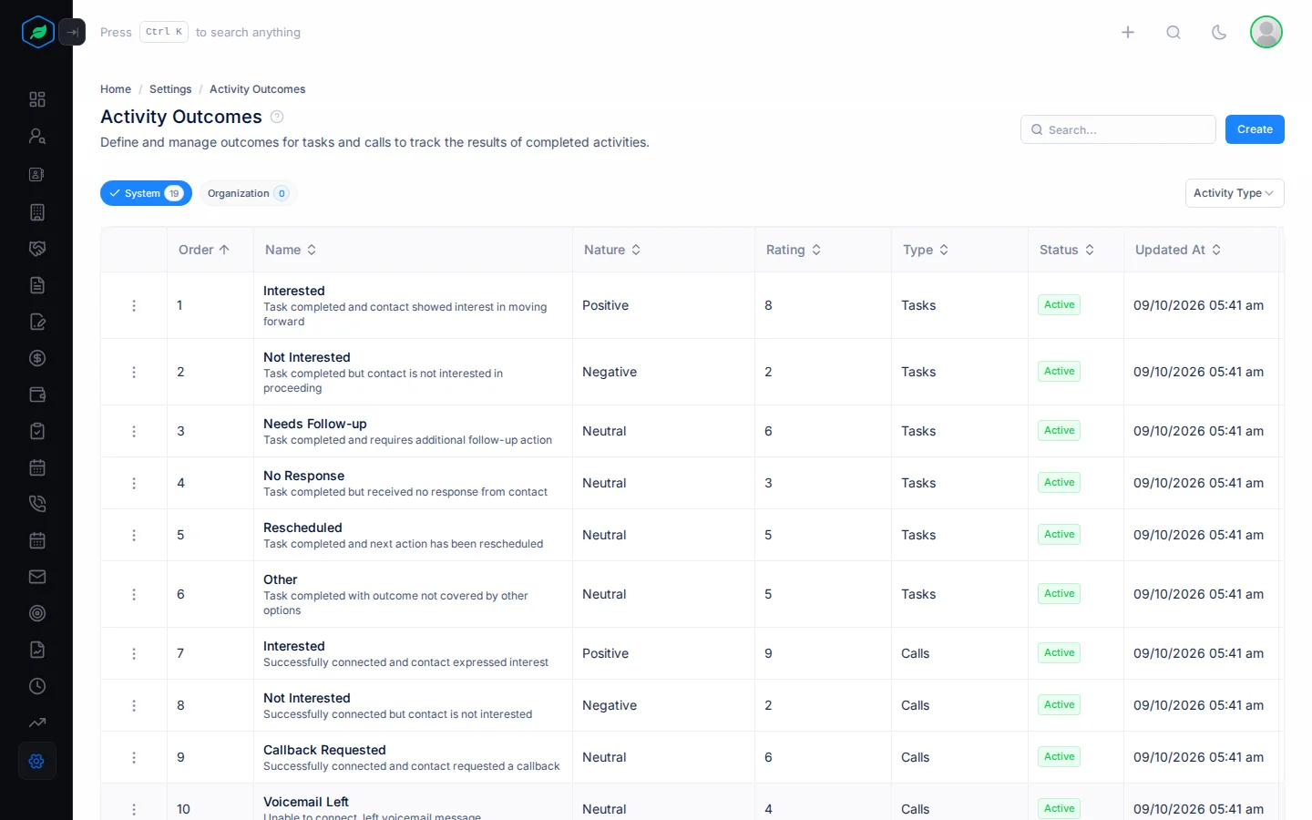 The Activity Outcomes page listing each outcome with its nature, rating and type
