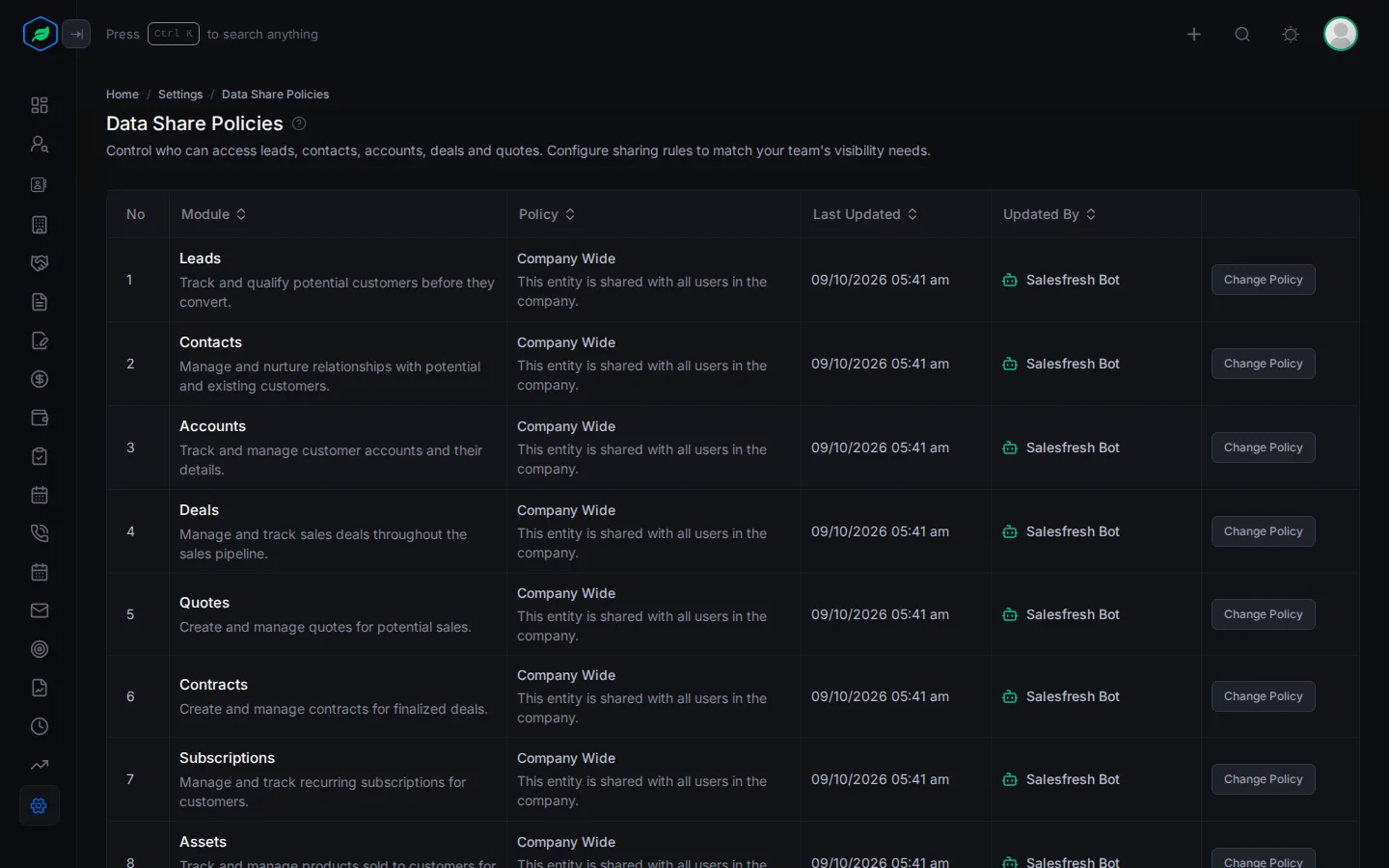 The Data Share Policies page with a row for each module and its policy