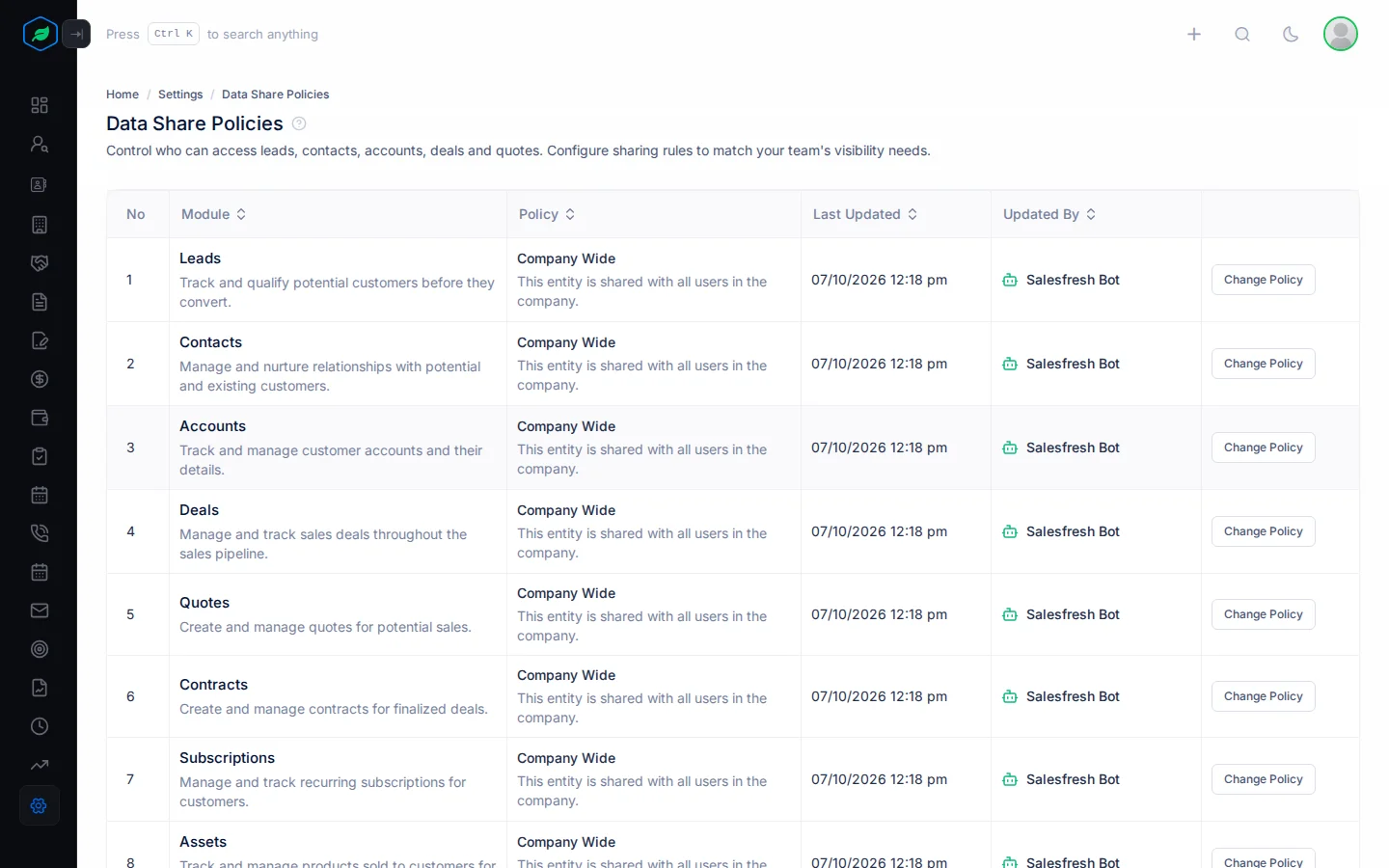 The Data Share Policies page with a row for each module and its policy