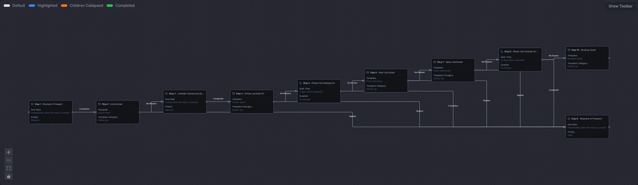 The Cold Outreach flow with all its steps and connections