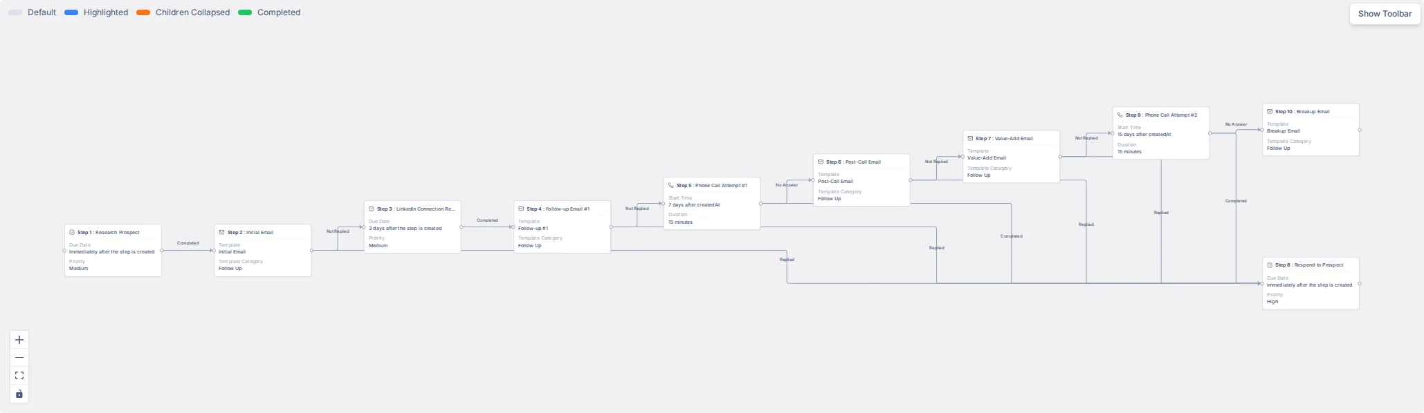 The Cold Outreach flow with all its steps and connections