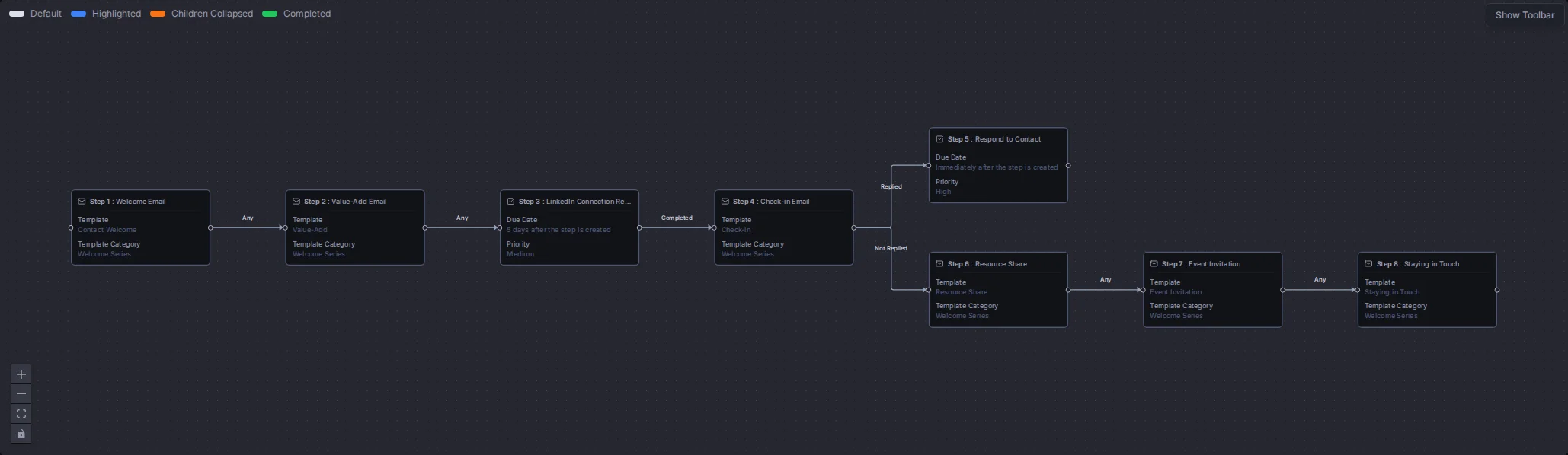 The New Contact Onboarding flow with all its steps and connections