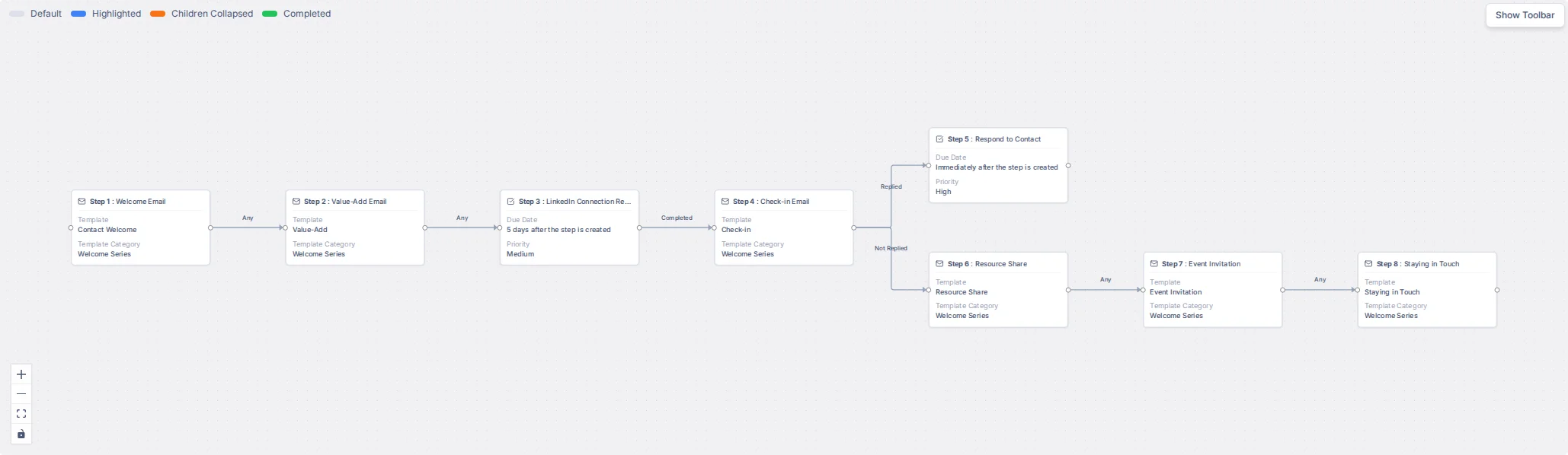 The New Contact Onboarding flow with all its steps and connections