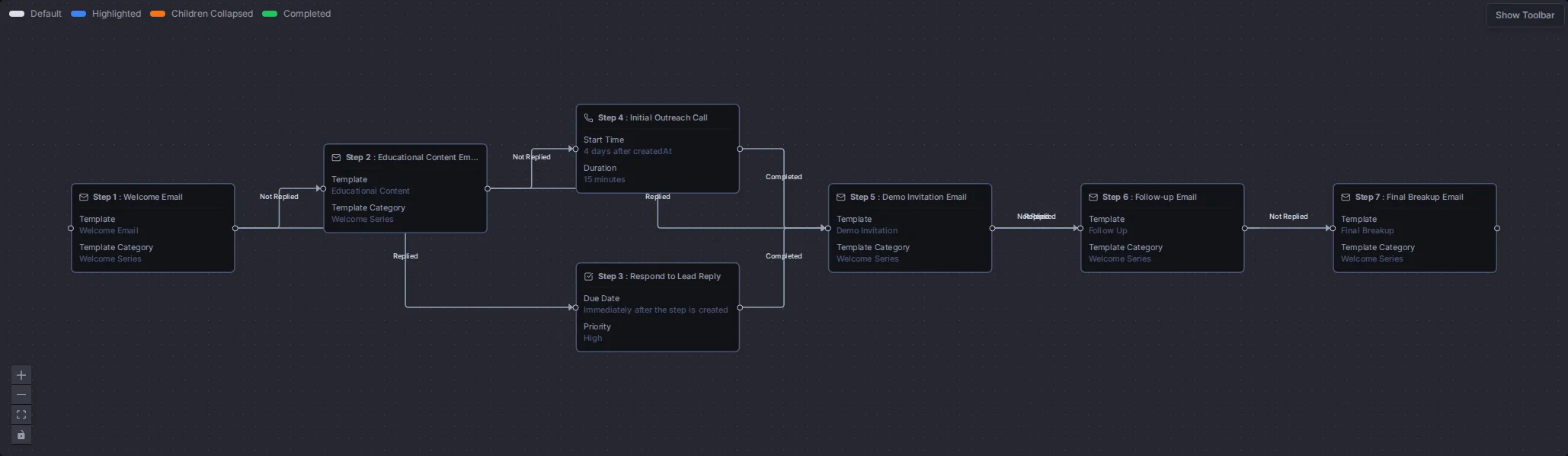 The New Lead Welcome flow with all its steps and connections