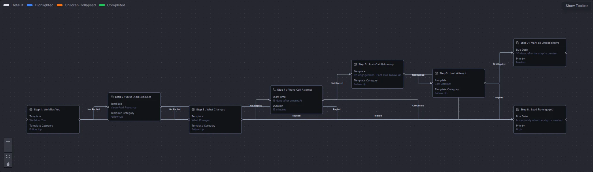 The Re-engagement flow with all its steps and connections