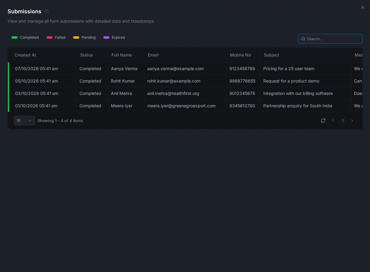 The Submissions panel with a column for each form field and the campaign columns