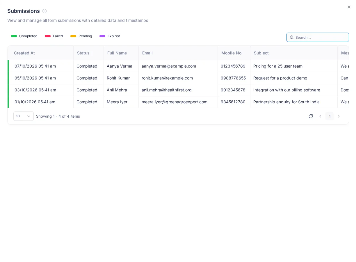 The Submissions panel with a column for each form field and the campaign columns