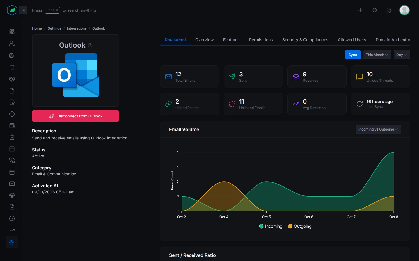 The Outlook Dashboard with counts of total, sent, received and linked emails, the last sync time and an email volume chart