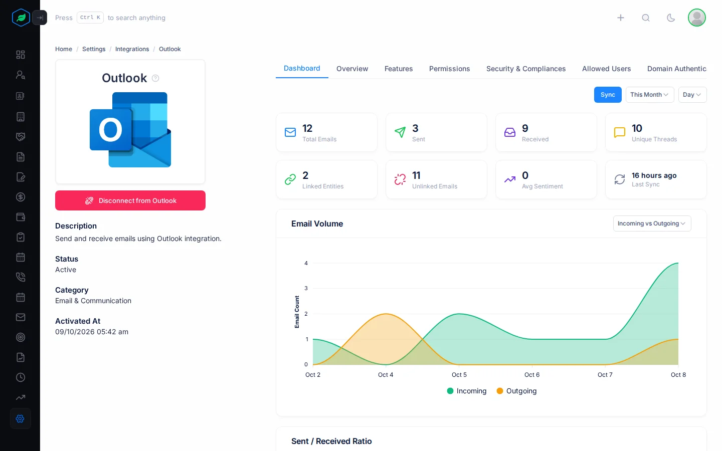 The Outlook Dashboard with counts of total, sent, received and linked emails, the last sync time and an email volume chart