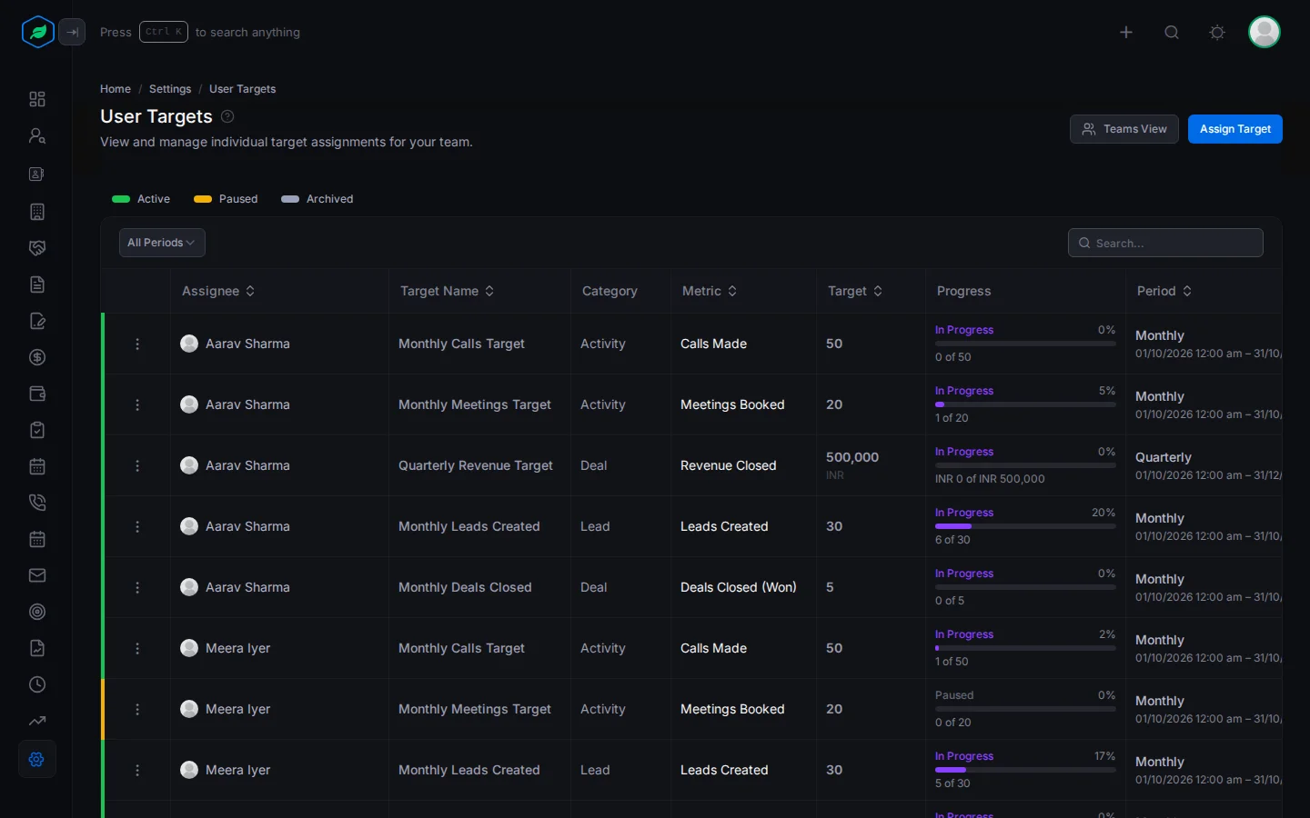 The User Targets page with each person's target, progress and status