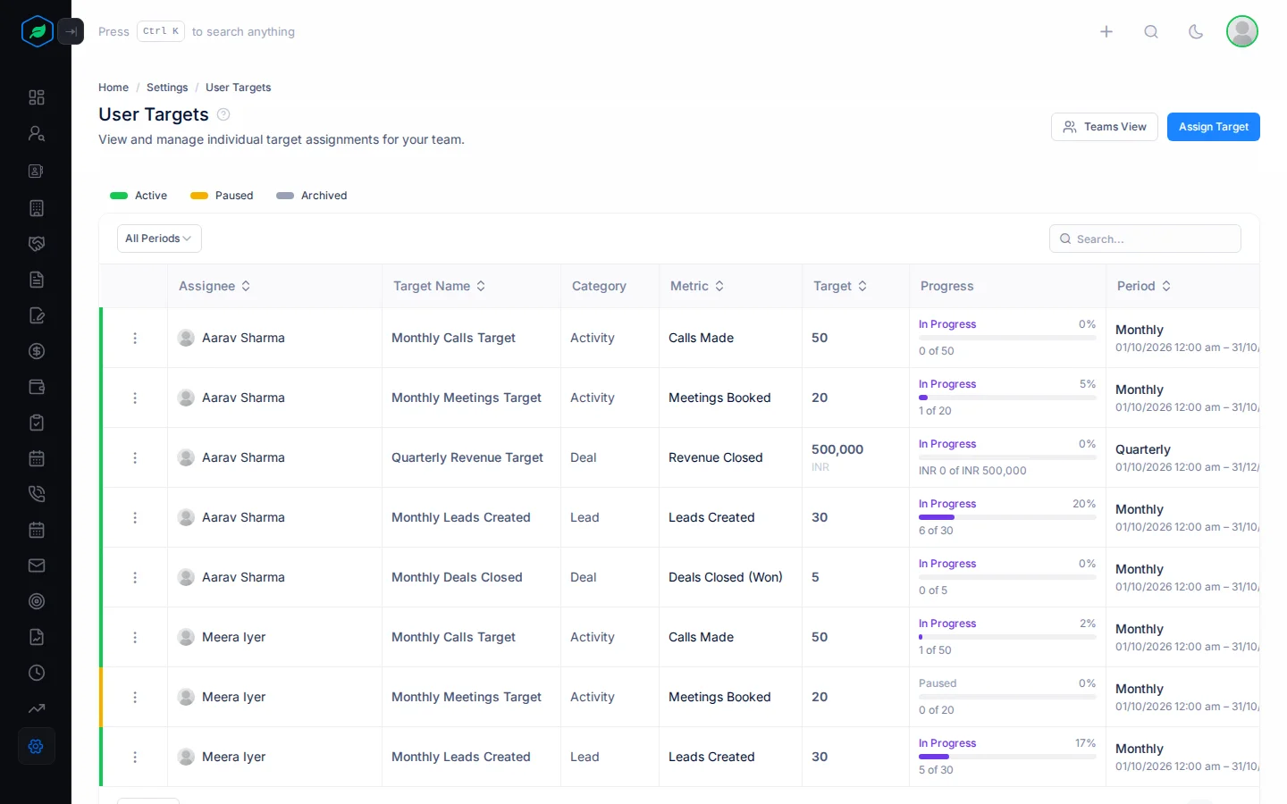 The User Targets page with each person's target, progress and status