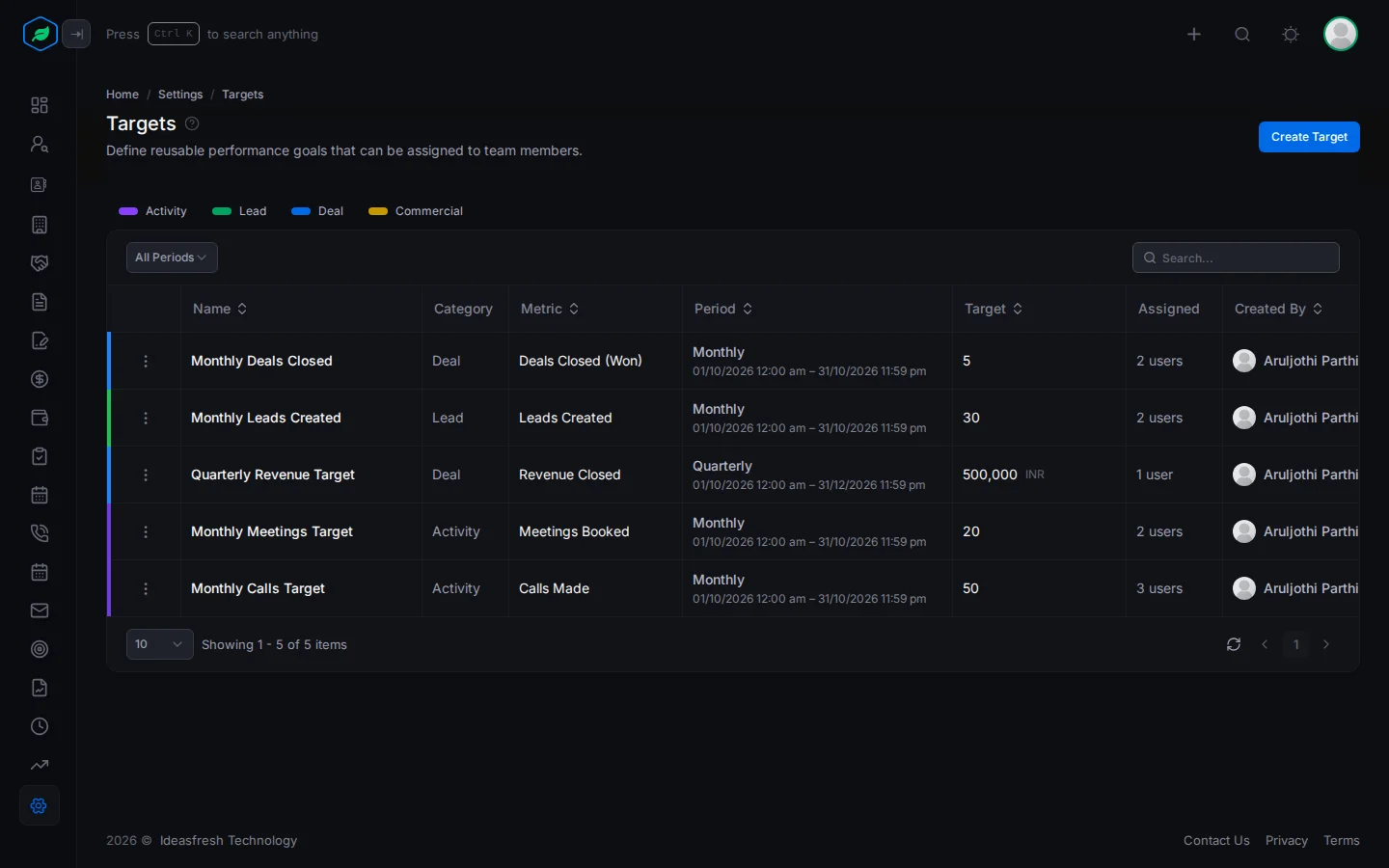 The Targets page with a row for each target showing its metric, period, value and how many people have it