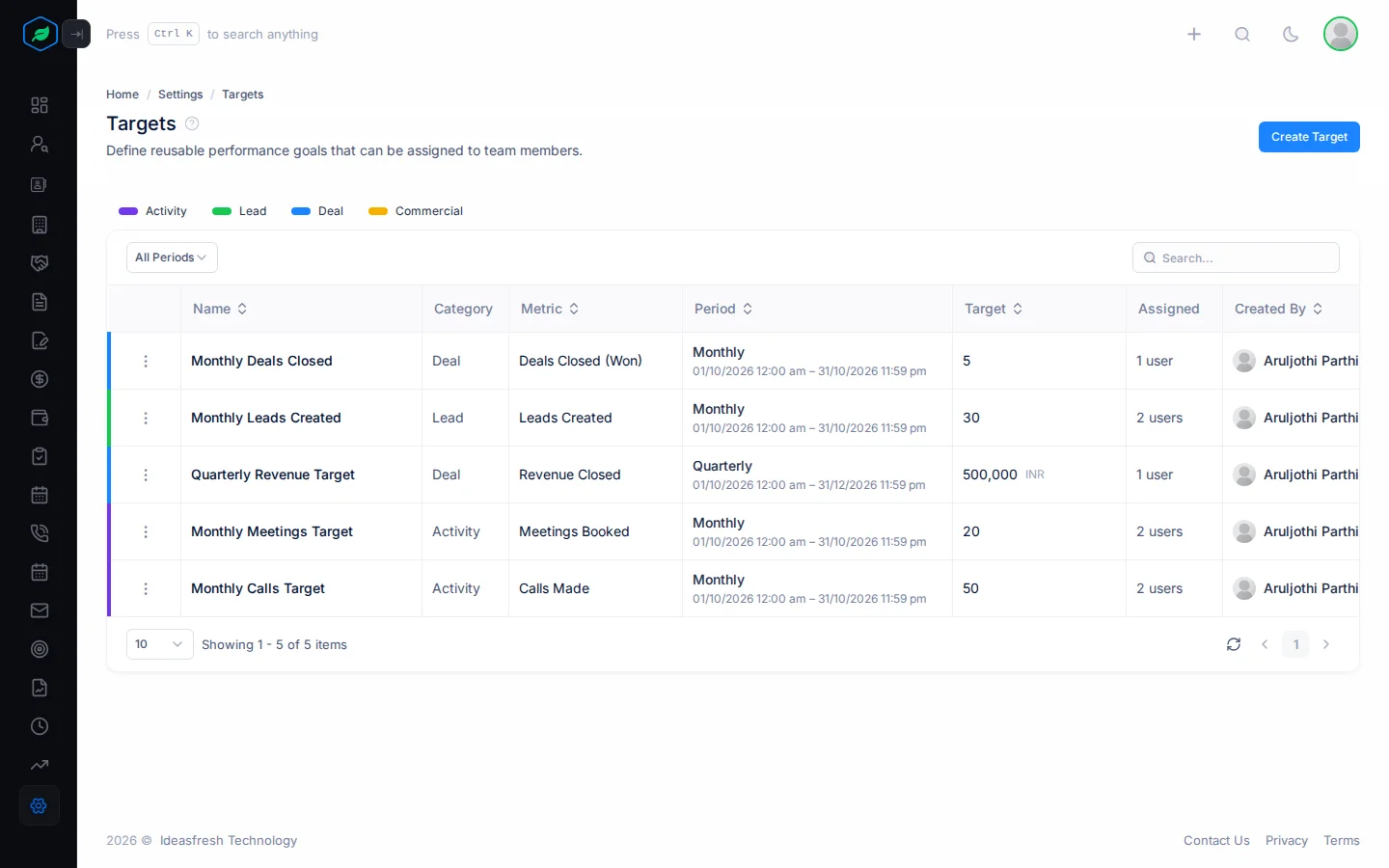 The Targets page with a row for each target showing its metric, period, value and how many people have it