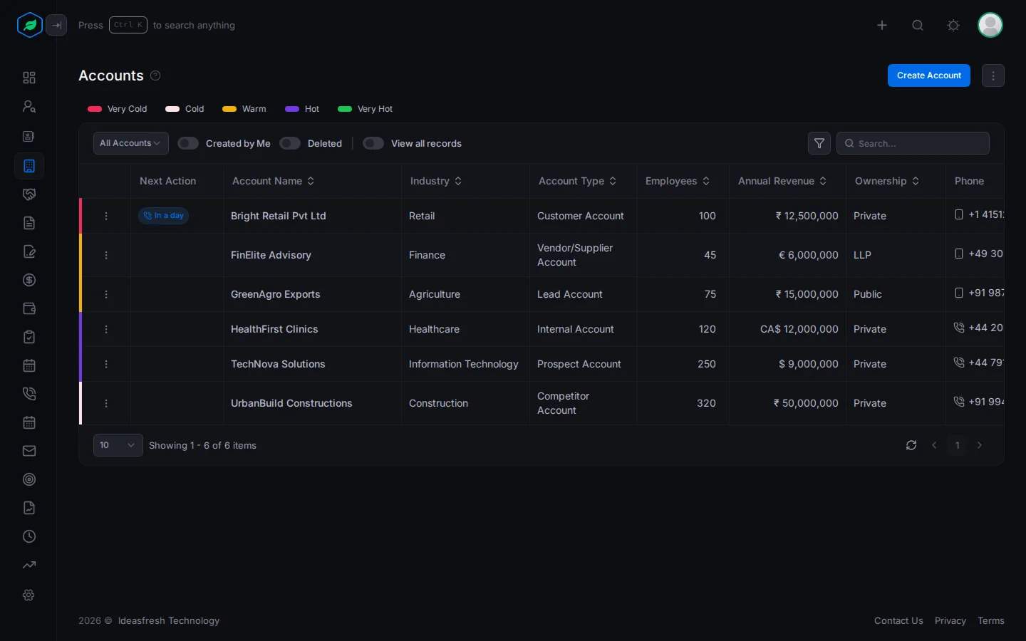 The accounts list with rating chips above it, the Created by Me, Deleted and View all records switches, and columns for name, industry, account type, employees, annual revenue and ownership