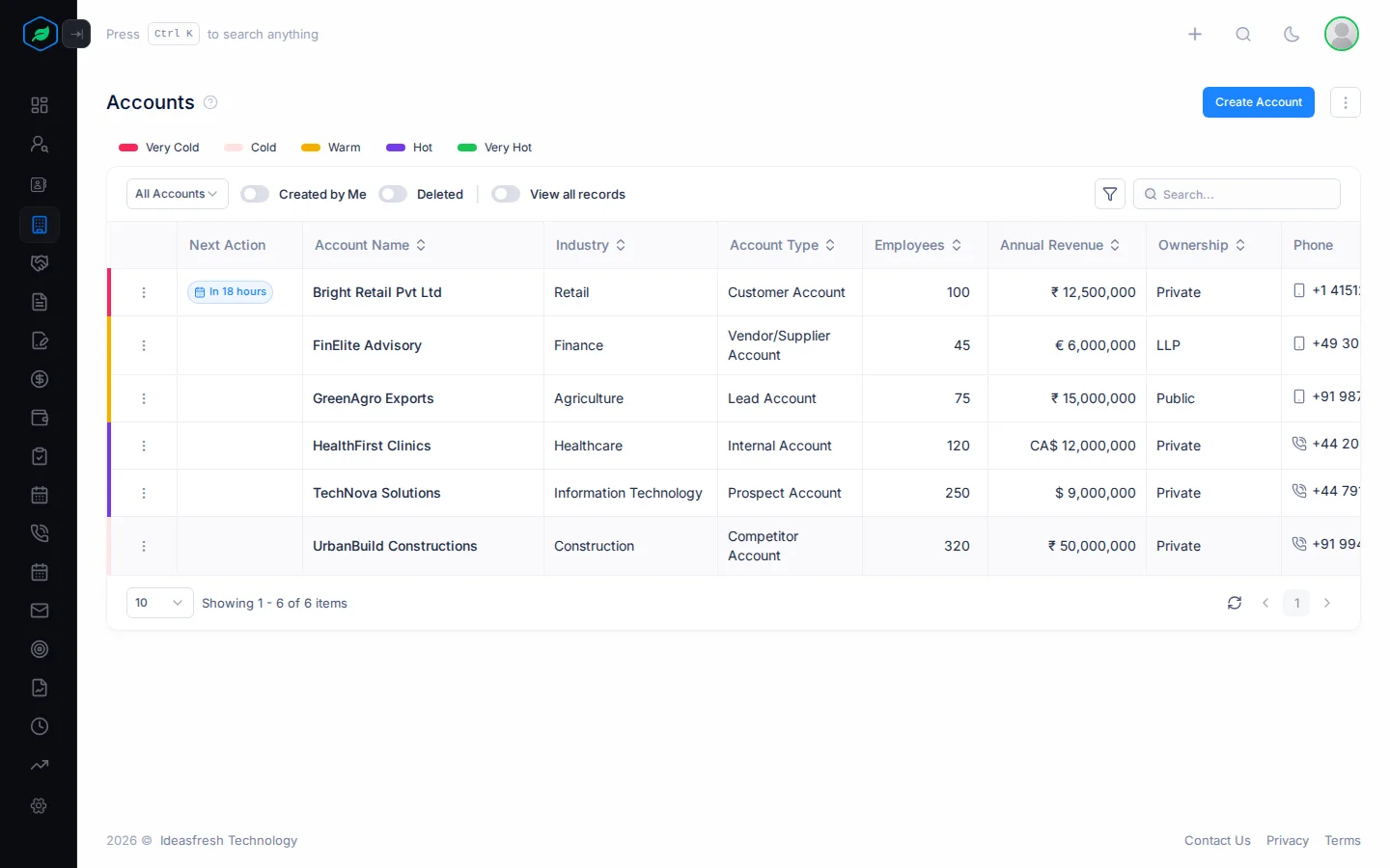 The accounts list with rating chips above it, the Created by Me, Deleted and View all records switches, and columns for name, industry, account type, employees, annual revenue and ownership
