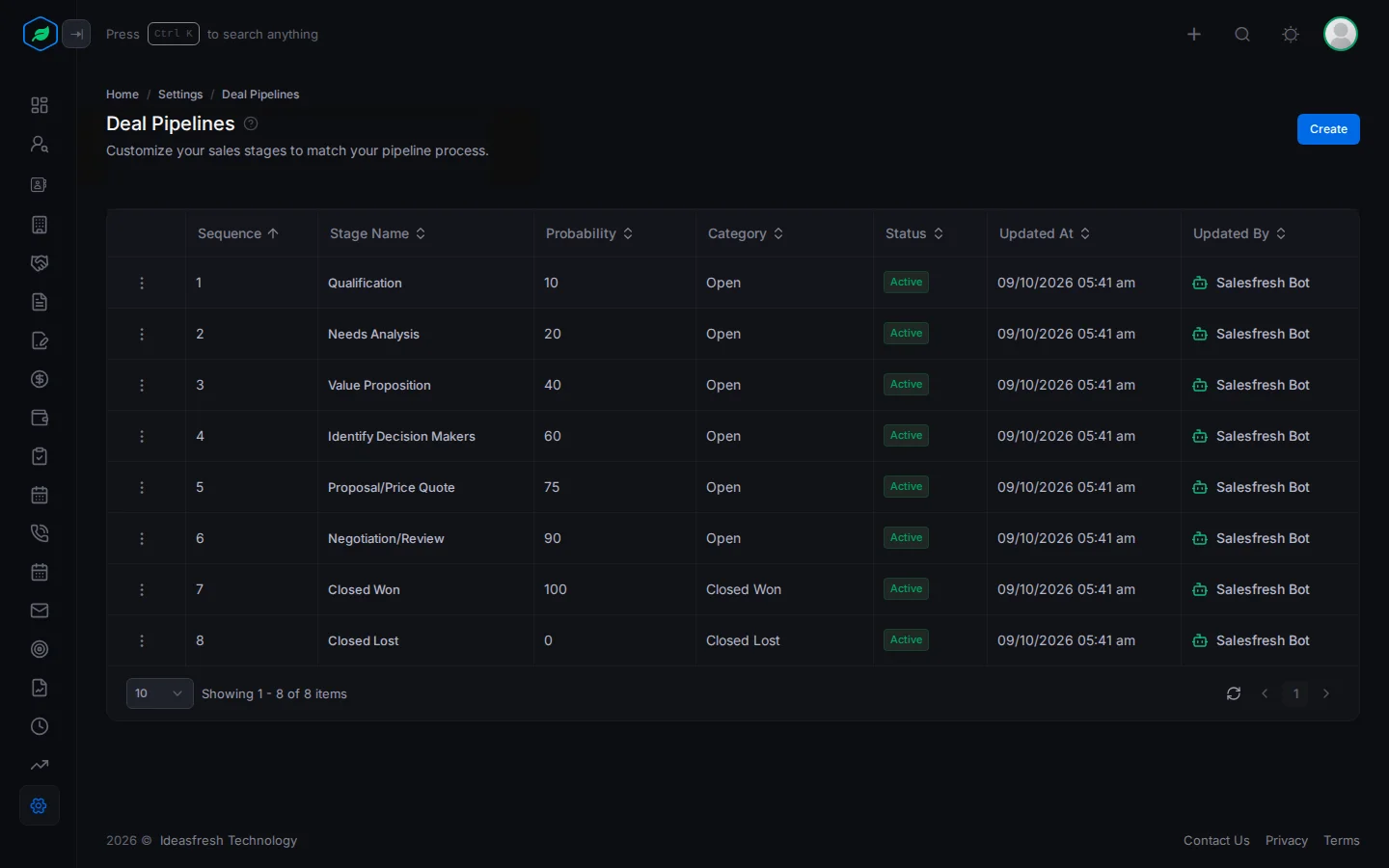 The Deal Pipelines settings page listing each stage with its sequence, probability, category and status
