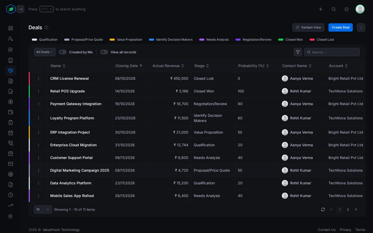 The deals list with stage chips above it and columns for name, closing date, actual revenue, stage, probability, contact and account
