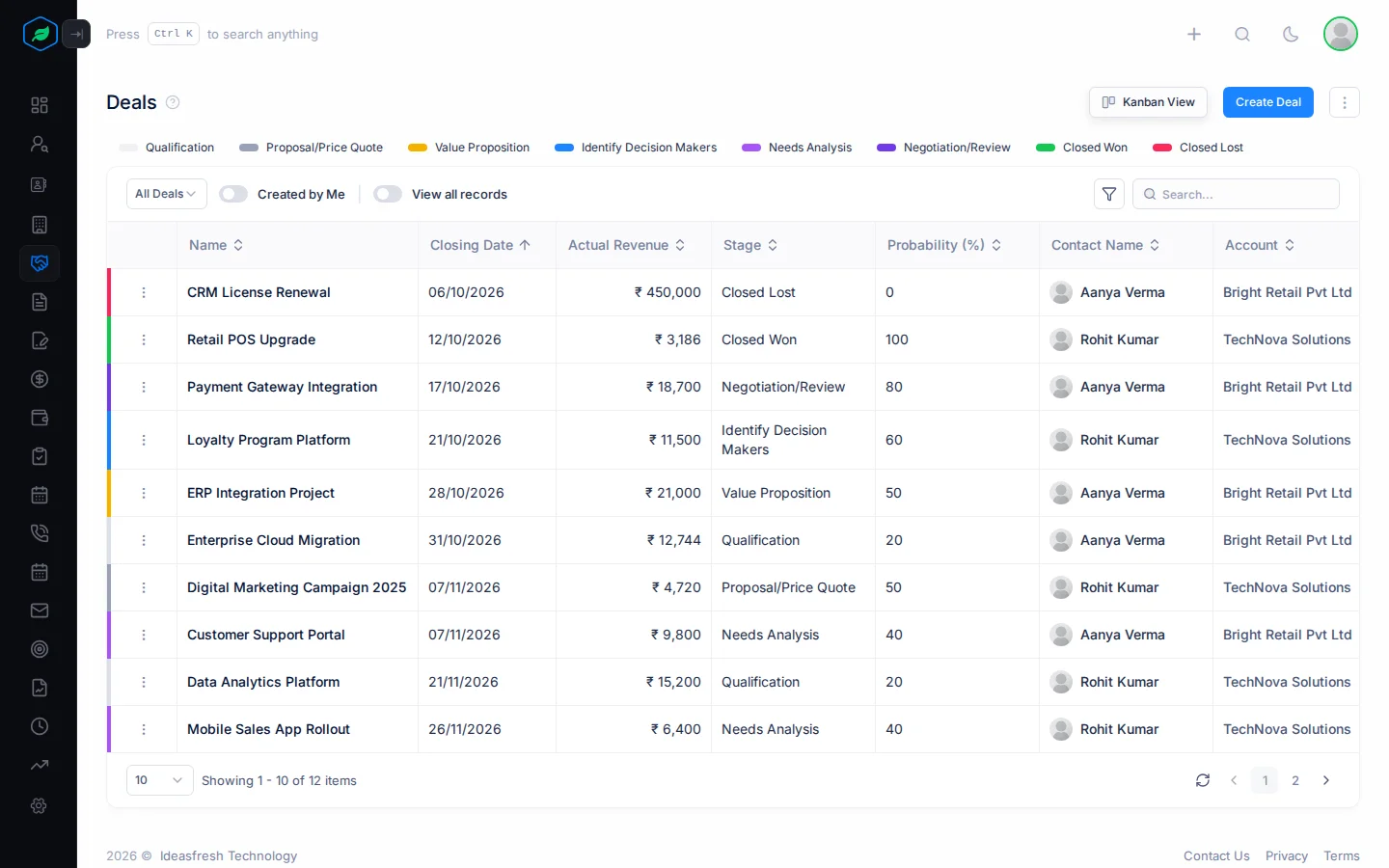 The deals list with stage chips above it and columns for name, closing date, actual revenue, stage, probability, contact and account