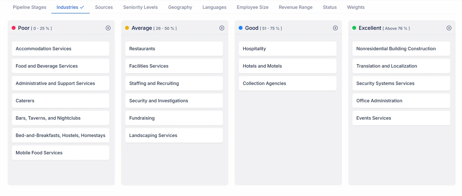 The Industries tab, sorting industries into Poor, Average, Good and Excellent columns with their score bands