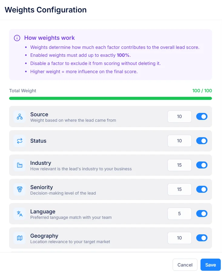The Weights Configuration panel, Total Weight at 100 of 100, with a weight and an on/off toggle per factor