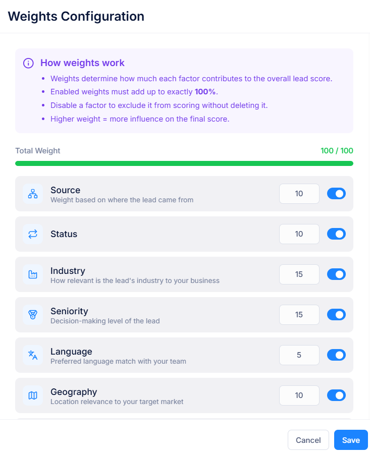 Weight the dimensions to match your priorities