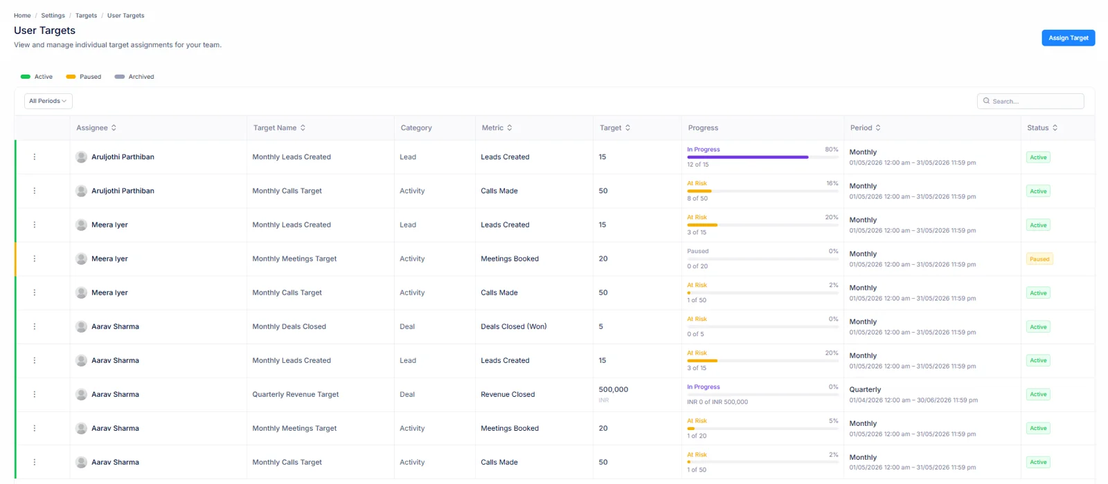 Bulk target assignment panel for multiple sales reps