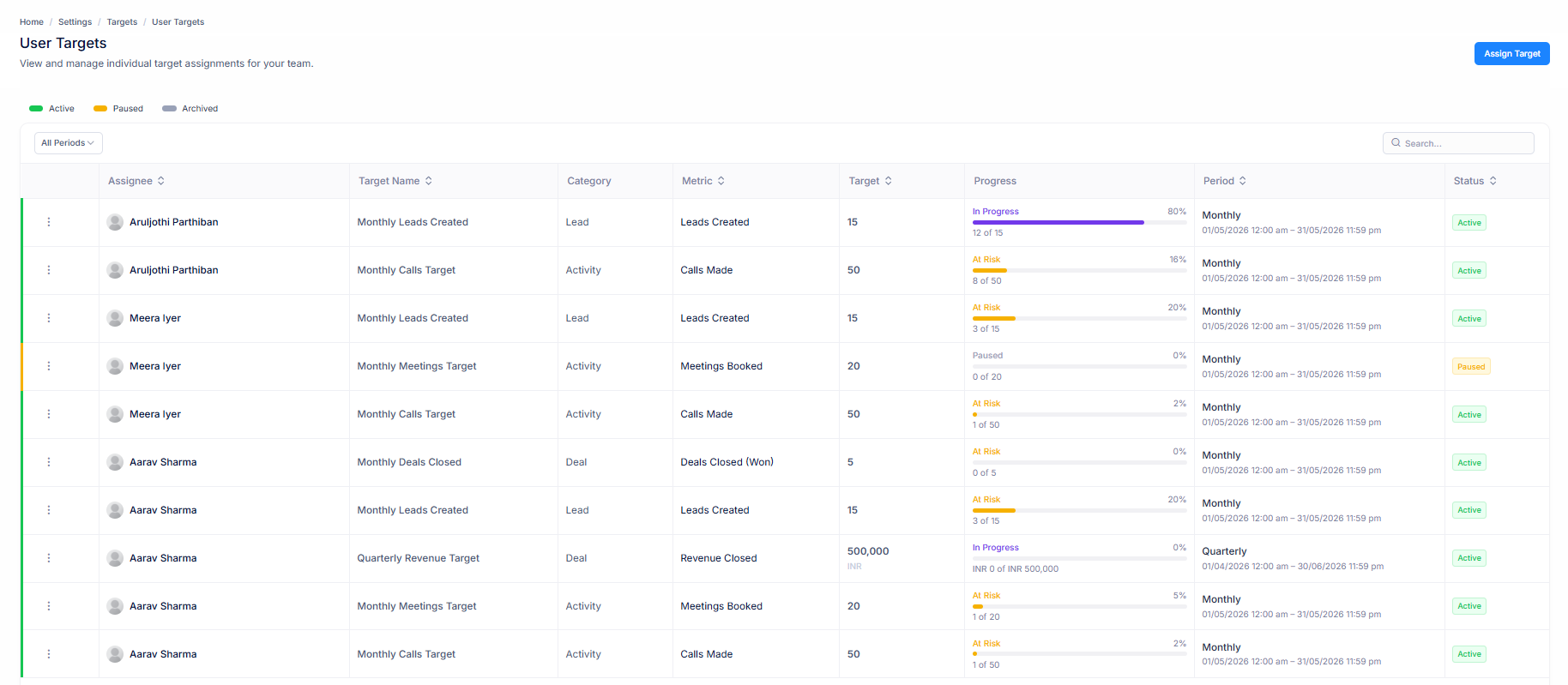 Bulk target assignment panel for multiple sales reps