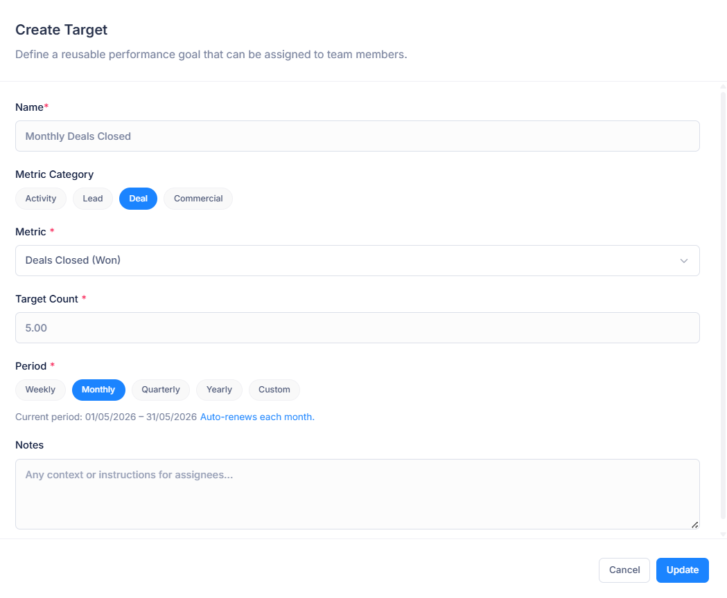 Target the right type of activity